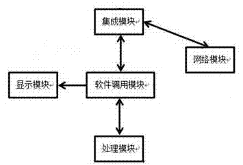 便攜式多功能網(wǎng)絡(luò)維護(hù)裝置的制作方法