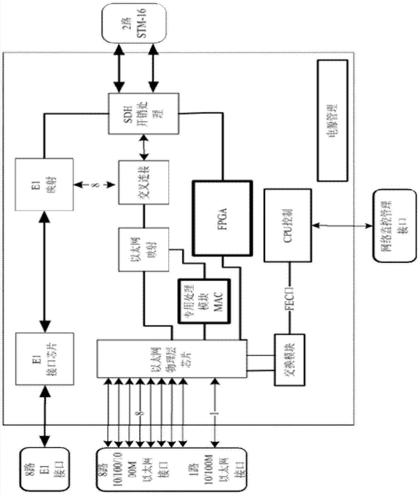 一种基于SDH的冗余通信系统的制作方法与工艺