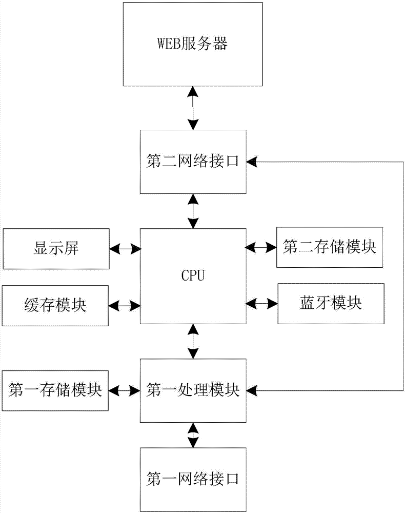 基于WEB服务的网络监控系统的制作方法与工艺