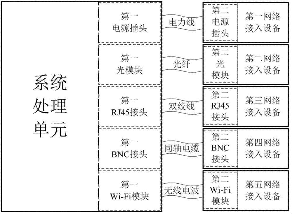 一種實現(xiàn)多種傳輸信號相互轉(zhuǎn)換的通信系統(tǒng)的制作方法與工藝