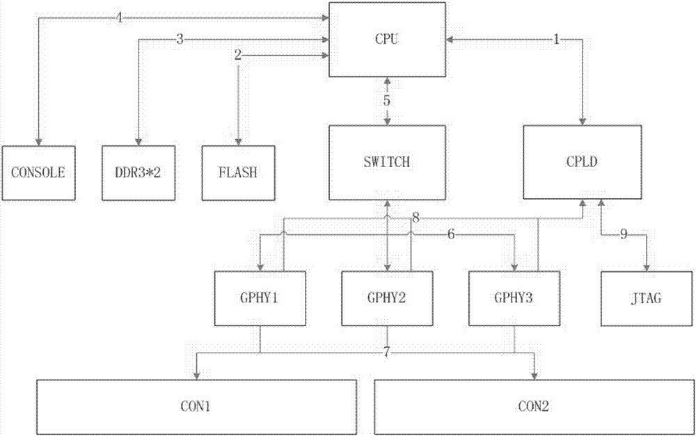 一種嵌入式千兆核心交換模塊的制作方法與工藝