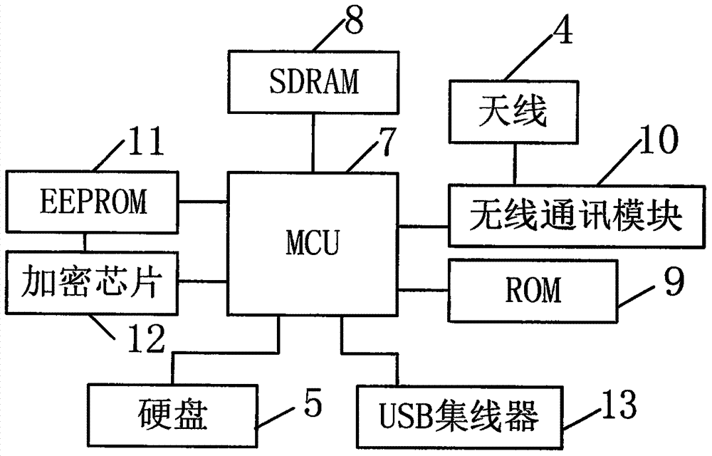 一种手机软件共享分发装置的制作方法