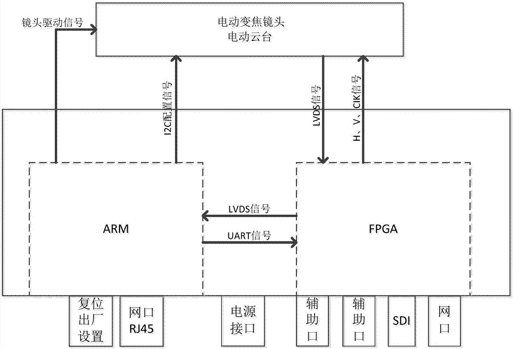 一种云台摄像机和云台摄像平台的制作方法与工艺