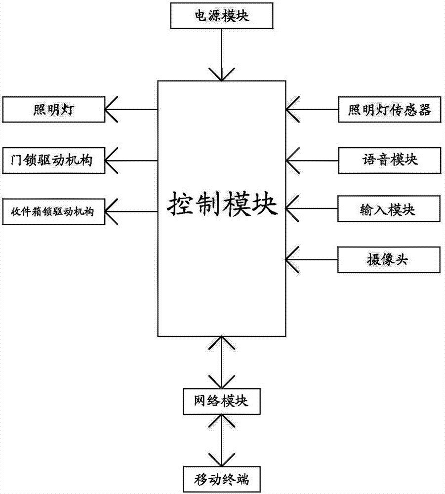 一種具有收件功能的銅門的制作方法與工藝