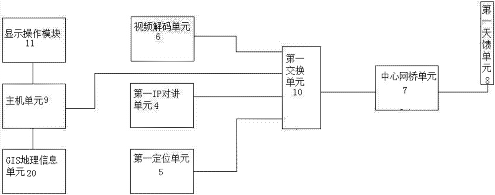 全I(xiàn)P單兵視頻對講傳輸系統(tǒng)的制作方法與工藝