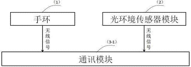 一種手環(huán)反饋的智能照明裝置的制作方法