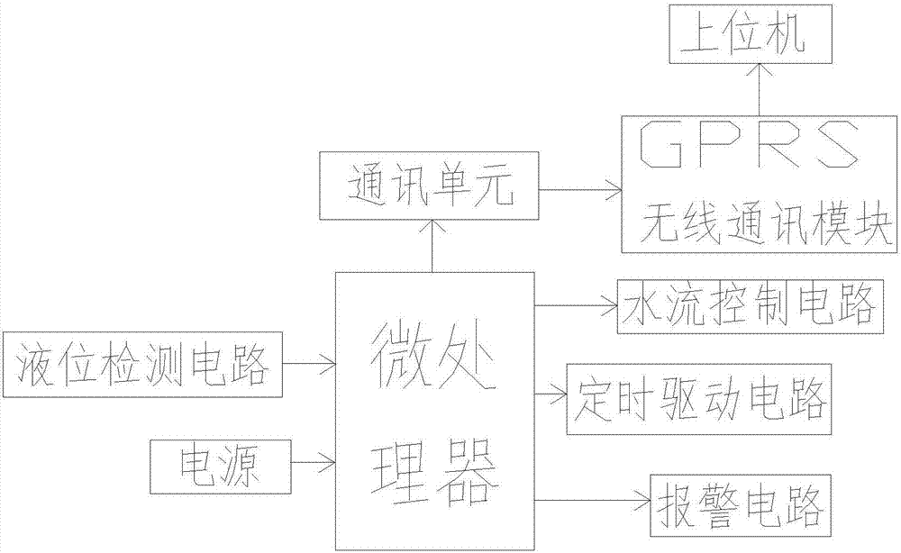 一種園藝花卉專用節(jié)水灌溉裝置的制作方法