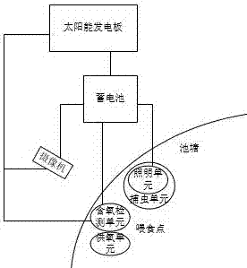 一种池塘供氧装置的制作方法