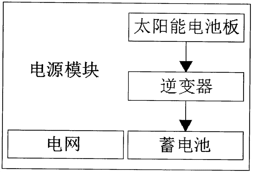 一種皂角樹蟲害實時監(jiān)測系統(tǒng)的制作方法與工藝