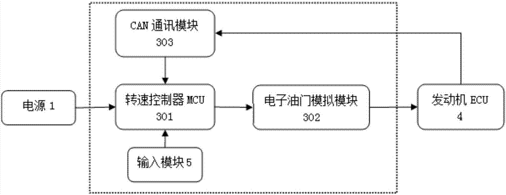 一种发动机转速控制系统的制作方法与工艺