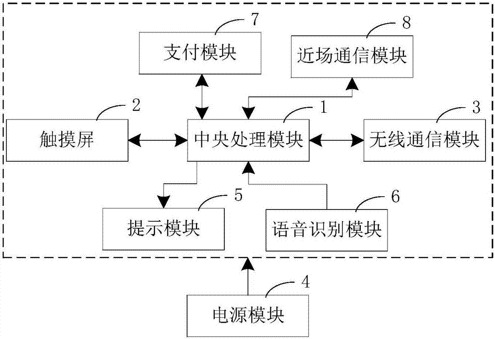 城市轨道交通智能手环的制作方法与工艺