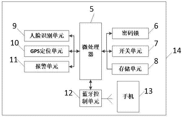 一種基于人臉識別的行李箱的制作方法與工藝