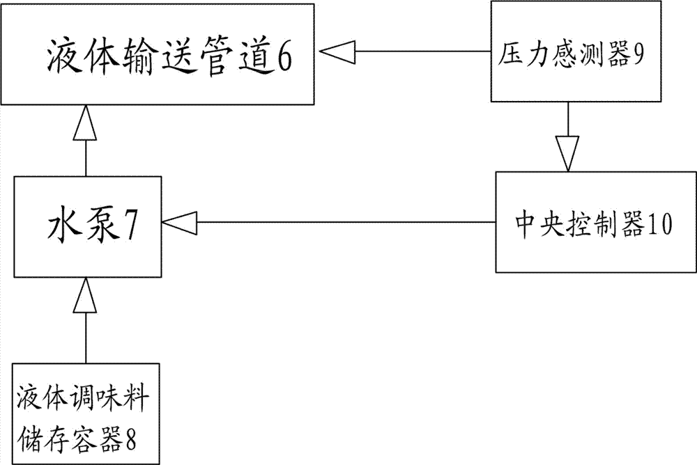 自動(dòng)烹飪器具的制作方法與工藝