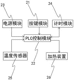 微電子電燉棒的制作方法與工藝