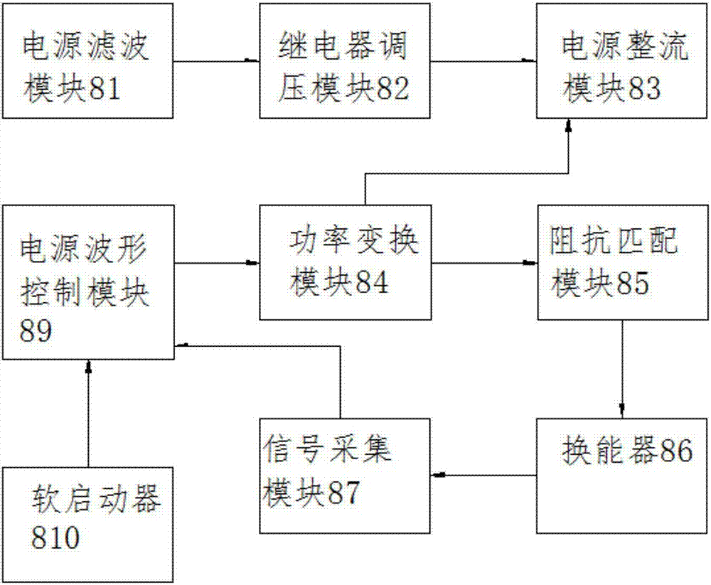 一种便于清洗的搅拌装置的制作方法