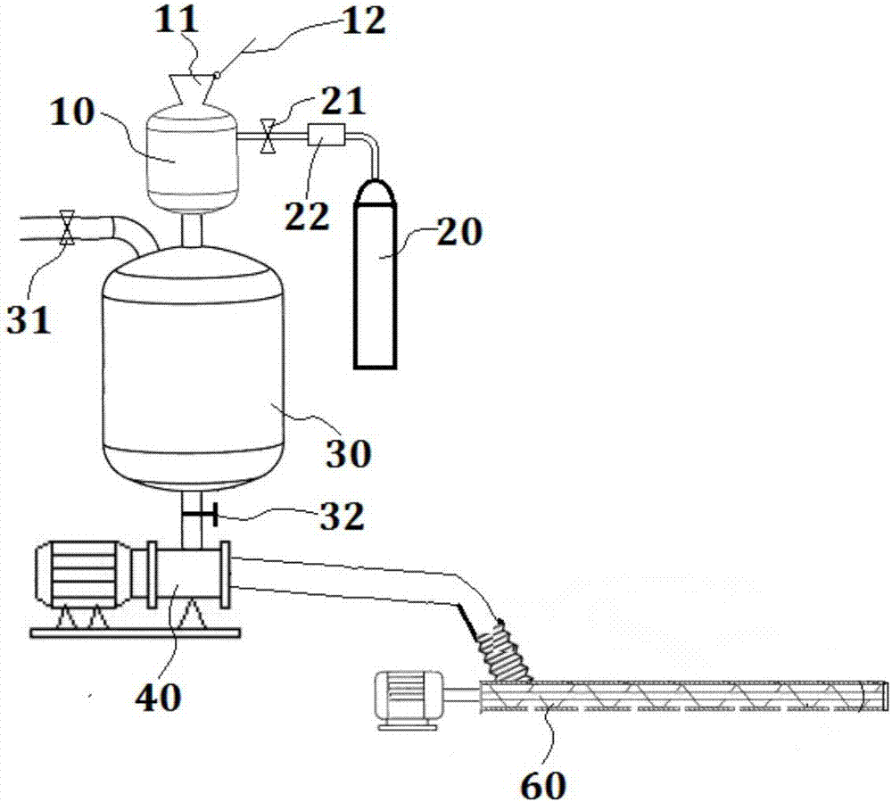 一种封闭异氰酸酯反应釜的加料装置的制作方法