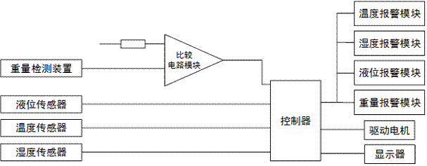 可实现温湿度检测的搅拌机的制作方法与工艺