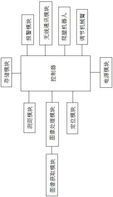 一種爬壁機(jī)器人混凝土裂縫檢測(cè)裝置的制作方法