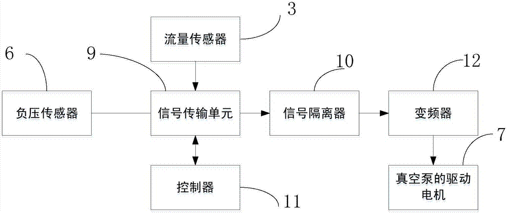 裁床的真空负压调节电控系统的制作方法与工艺