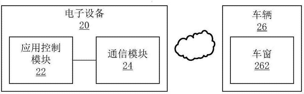 车窗、车辆及应用控制模块的制作方法与工艺