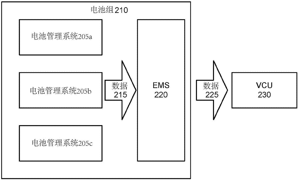 电动车辆和车辆电池管理系统的制作方法与工艺