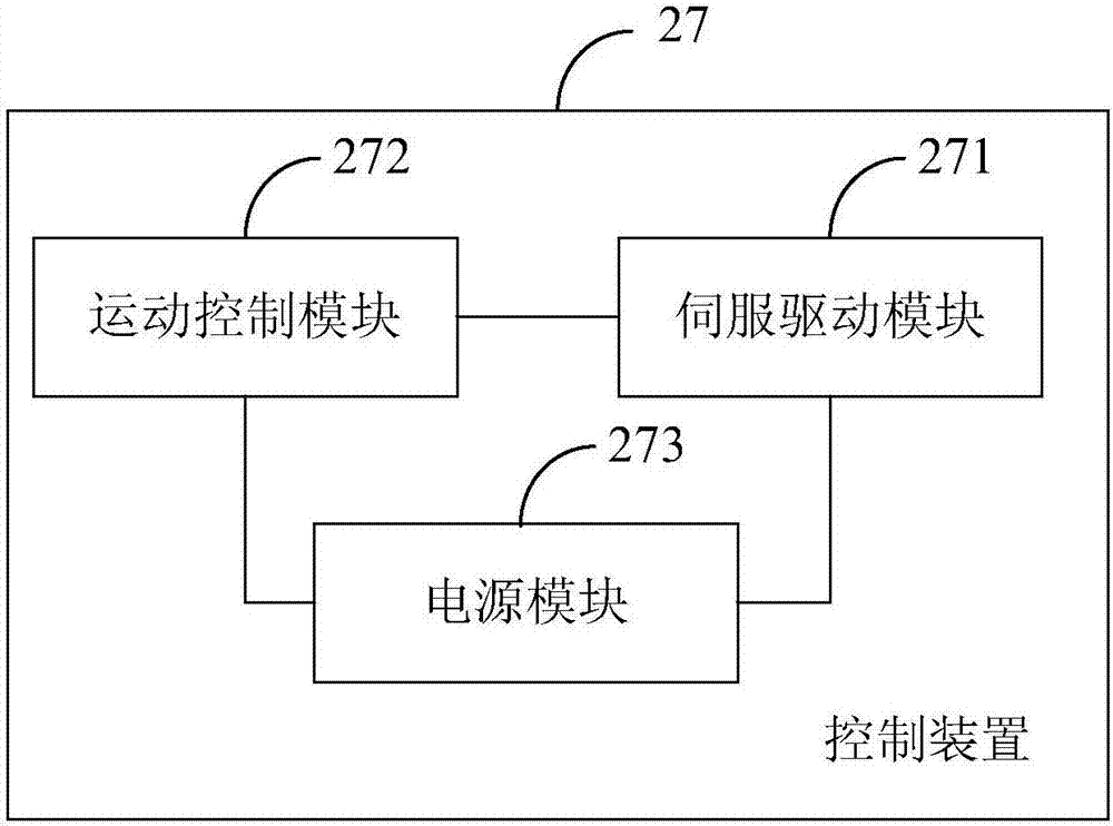 鹤管系统的制作方法与工艺