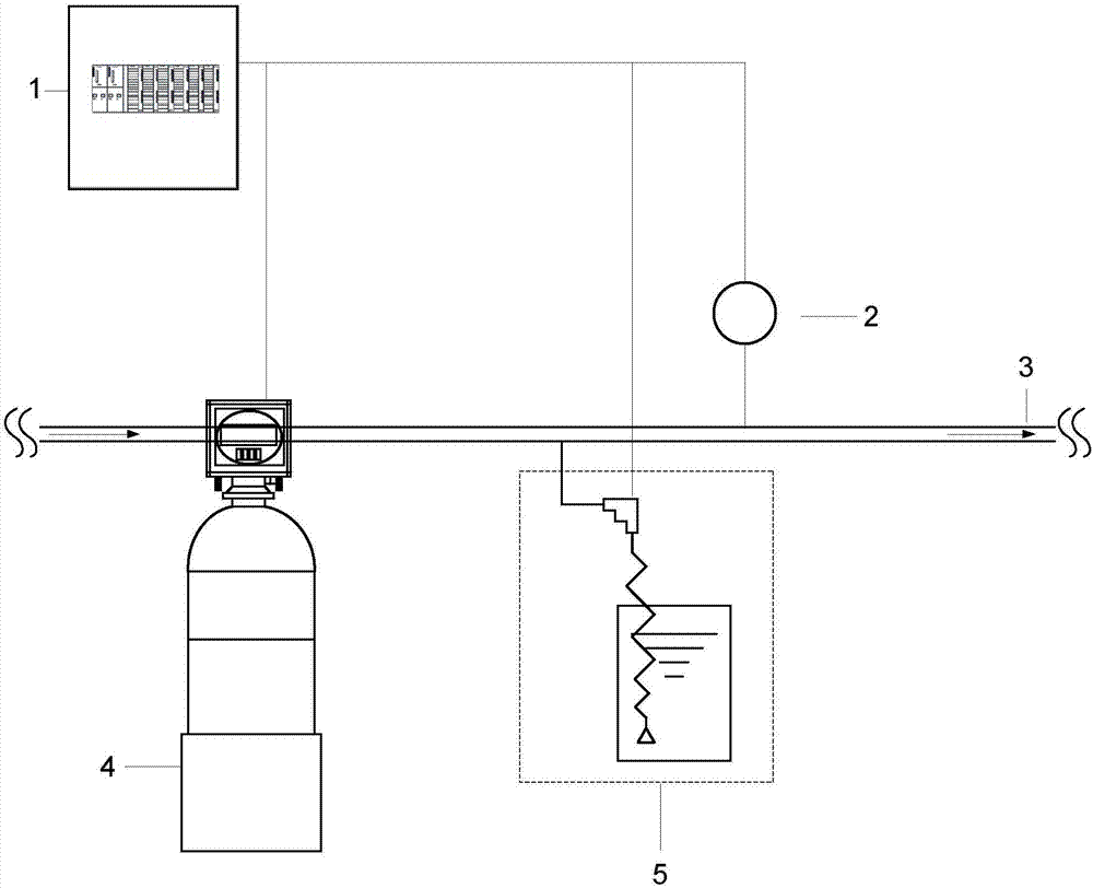 一種余氯降解系統(tǒng)的制作方法與工藝