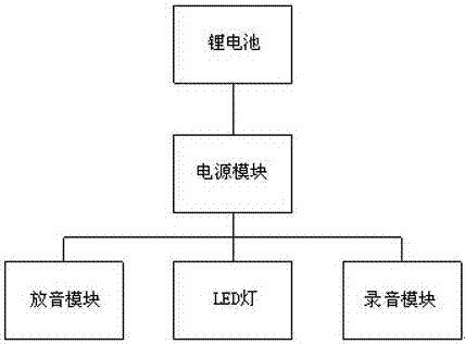 一種可折疊式LED燈的制作方法與工藝