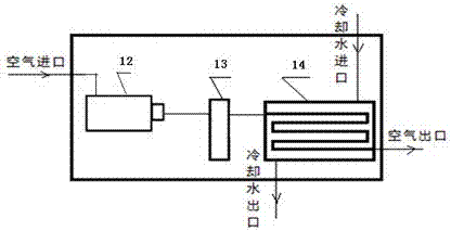 一種炭化爐尾氣潔凈燃燒系統(tǒng)的制作方法與工藝