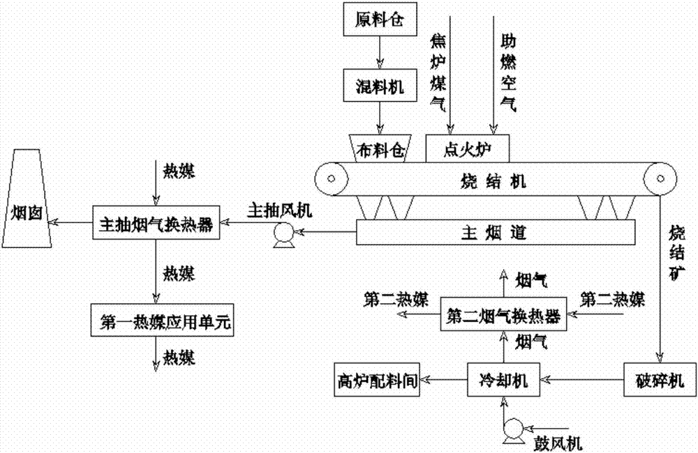 一種燒結(jié)煙氣余熱制冷系統(tǒng)的制作方法與工藝