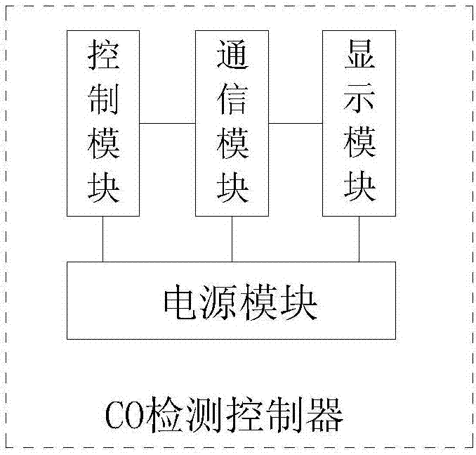 一種基于傳感器檢測的煤粉車間安全輔助裝置的制作方法