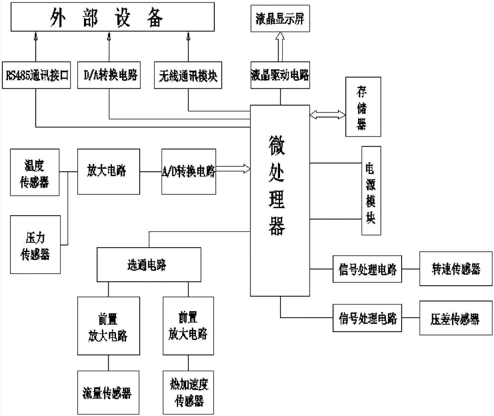 一種寬量程氣體流量計(jì)的制作方法與工藝