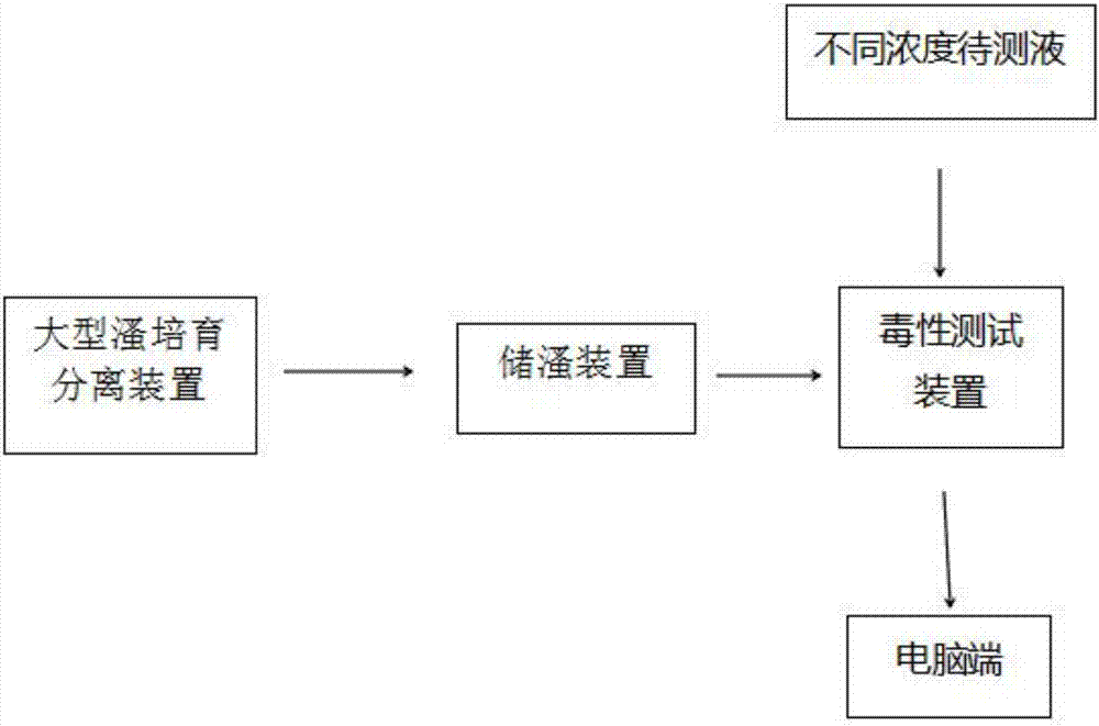 一种大型溞急性毒性的测试装置的利记博彩app