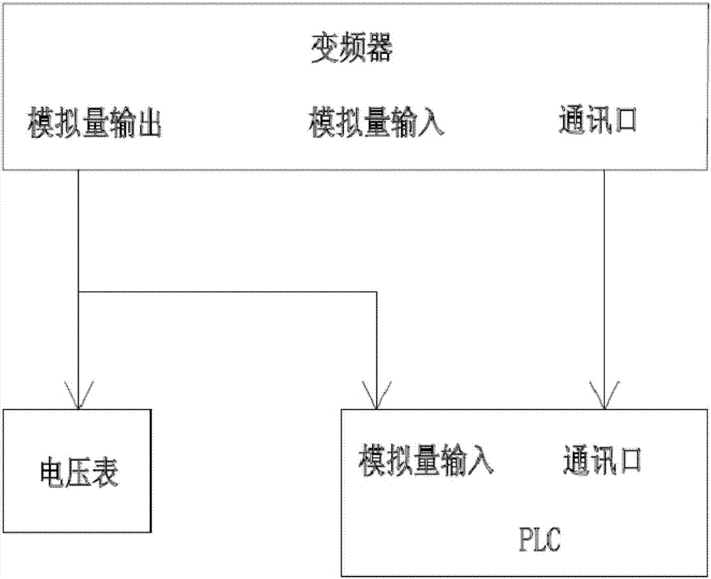 一種變頻器輸出電壓采集系統(tǒng)的制作方法與工藝