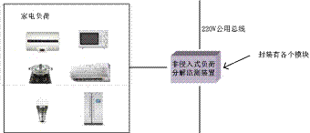 一種非侵入式電力負(fù)荷分解監(jiān)測(cè)裝置的制作方法