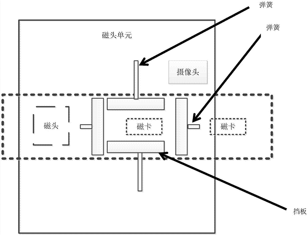 一種自動(dòng)磁卡測(cè)試系統(tǒng)的制作方法與工藝