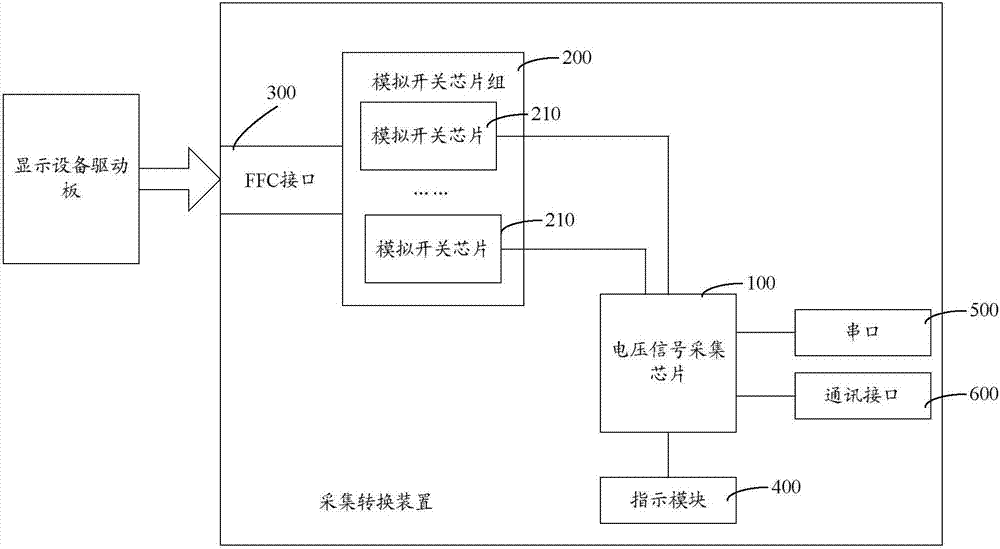 采集轉(zhuǎn)換裝置的制作方法