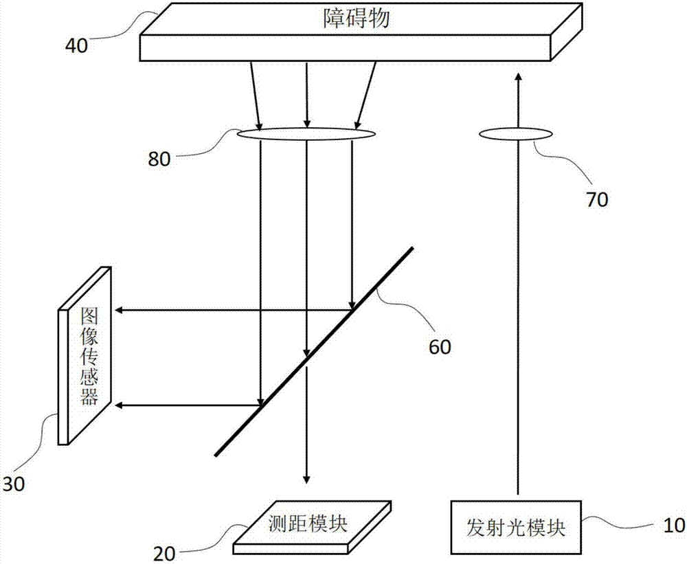 一种固态多线测距装置的制作方法