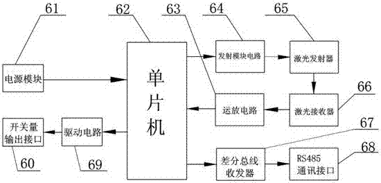 一種激光式雨量計(jì)的制作方法與工藝