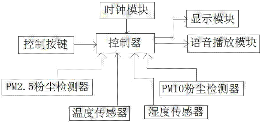 一種智能化鬧鐘的制作方法與工藝