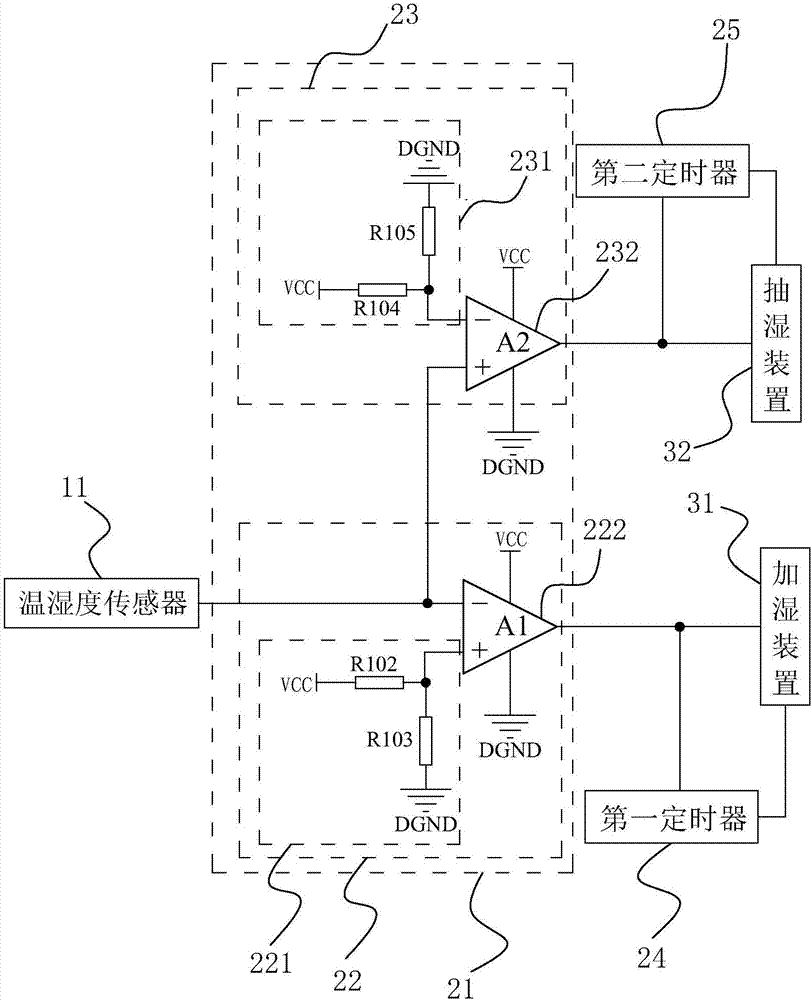 空气净化器的湿度控制系统的制作方法