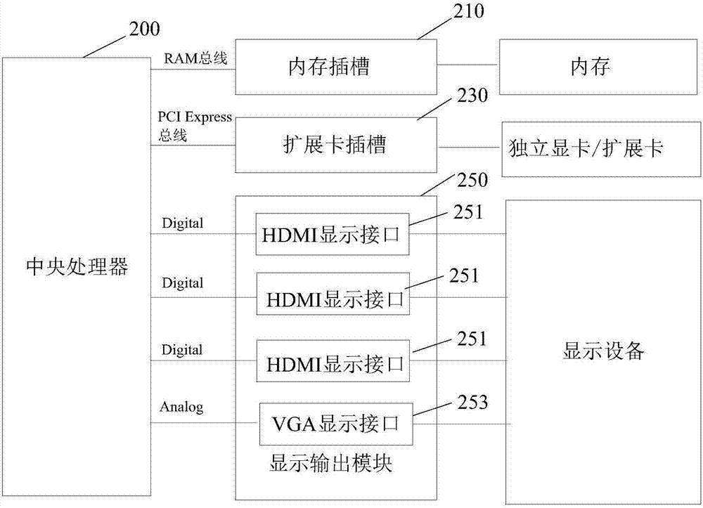 支持高清多显及海量数据存储的服务器主板的制作方法与工艺