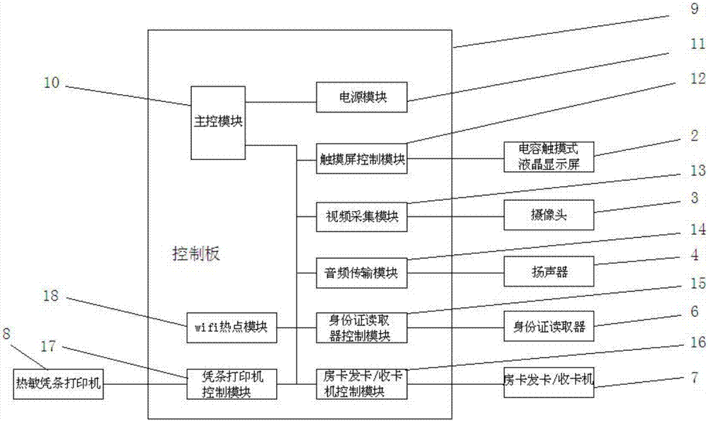 一种酒店自动发卡机的制作方法与工艺