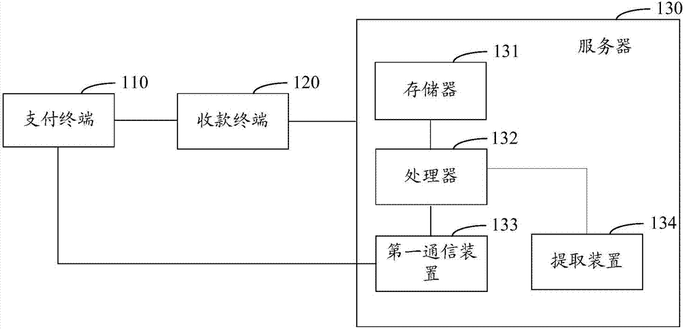 支付系統(tǒng)的制作方法與工藝