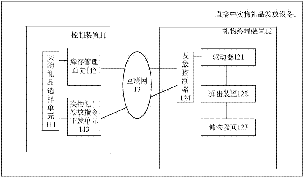 直播中实物礼品发放设备的制作方法与工艺