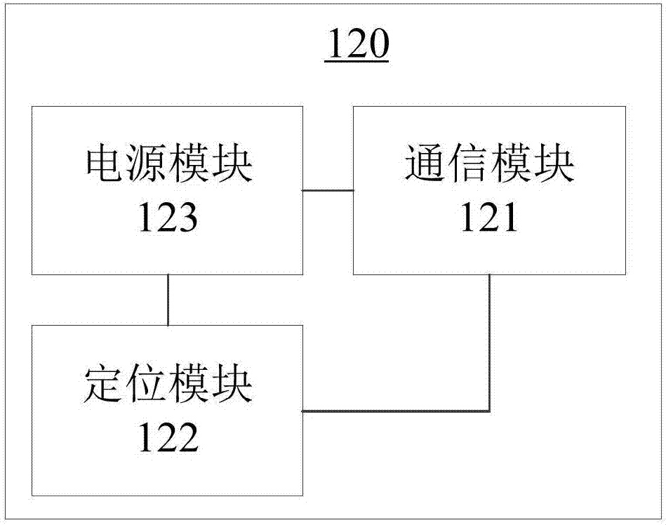 一種學(xué)生預(yù)警系統(tǒng)及門禁設(shè)備的制作方法與工藝