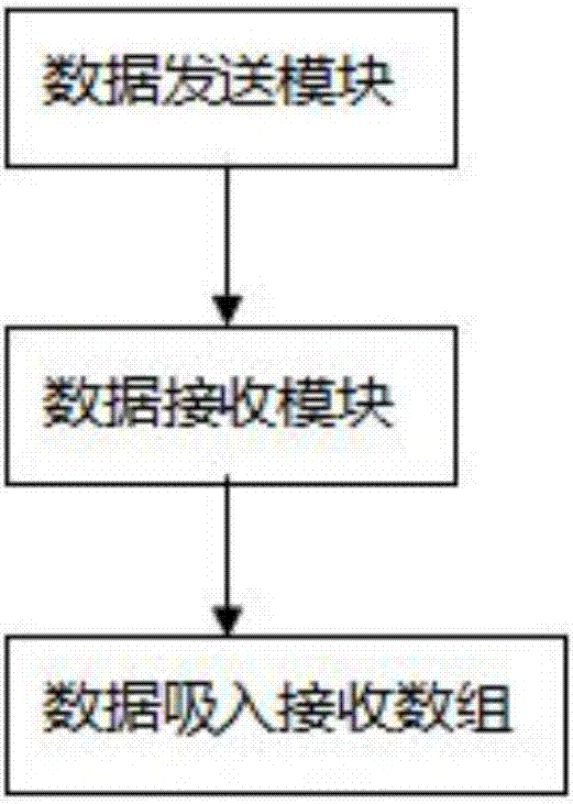 车用烟火报警器控制系统的制作方法与工艺