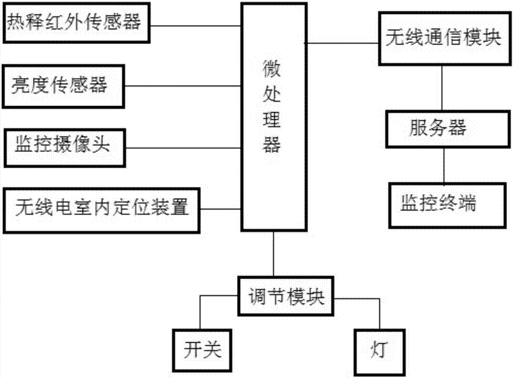 一種智能主動安防臺燈及安防系統(tǒng)的制作方法與工藝