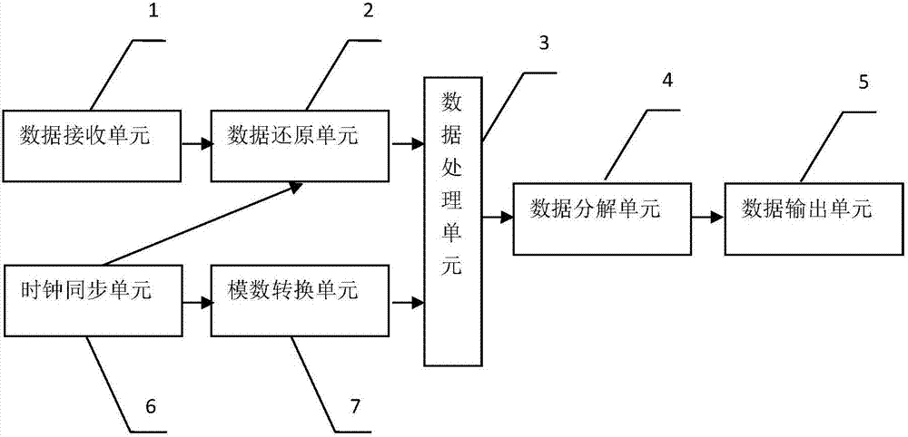 变电站数据长距离传输保真系统的制作方法与工艺