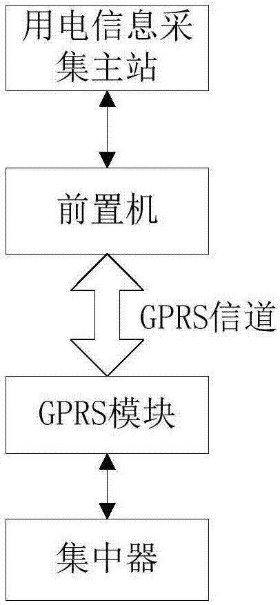 一种远程用电信息采集通信系统的制作方法与工艺